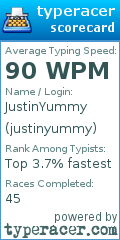 Scorecard for user justinyummy