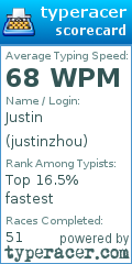 Scorecard for user justinzhou