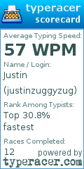 Scorecard for user justinzuggyzug