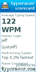 Scorecard for user justjeff