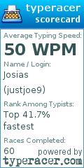 Scorecard for user justjoe9