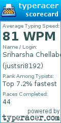 Scorecard for user justsri8192