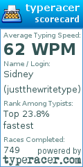 Scorecard for user justthewritetype
