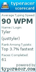 Scorecard for user justtyler