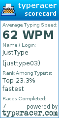 Scorecard for user justtype03