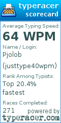 Scorecard for user justtype40wpm