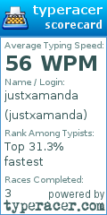 Scorecard for user justxamanda