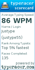 Scorecard for user justype55