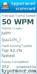 Scorecard for user juu1chi_