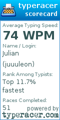 Scorecard for user juuuleon