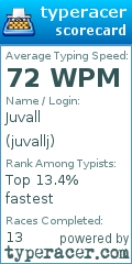 Scorecard for user juvallj