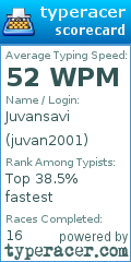 Scorecard for user juvan2001