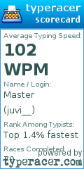 Scorecard for user juvi__