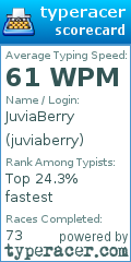 Scorecard for user juviaberry