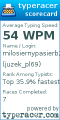 Scorecard for user juzek_pl69