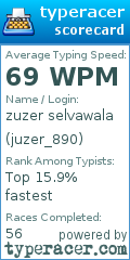 Scorecard for user juzer_890