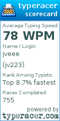 Scorecard for user jv223