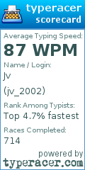 Scorecard for user jv_2002