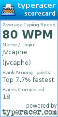Scorecard for user jvcaphe
