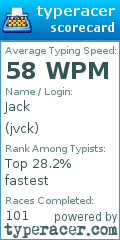 Scorecard for user jvck