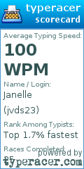 Scorecard for user jvds23