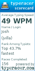 Scorecard for user jvilla