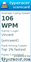 Scorecard for user jvinceent