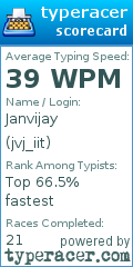 Scorecard for user jvj_iit