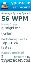 Scorecard for user jvnko