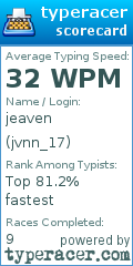 Scorecard for user jvnn_17