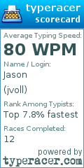 Scorecard for user jvoll
