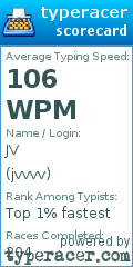 Scorecard for user jvvvv