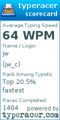 Scorecard for user jw_c
