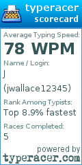 Scorecard for user jwallace12345