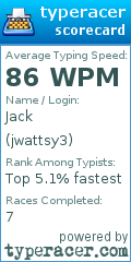 Scorecard for user jwattsy3