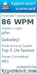 Scorecard for user jwbailey