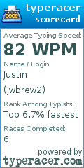 Scorecard for user jwbrew2