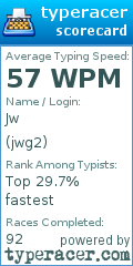 Scorecard for user jwg2
