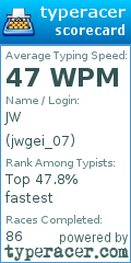 Scorecard for user jwgei_07