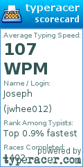 Scorecard for user jwhee012