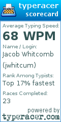 Scorecard for user jwhitcum