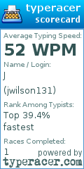 Scorecard for user jwilson131