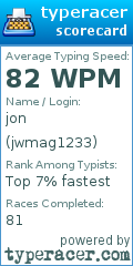 Scorecard for user jwmag1233
