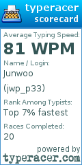 Scorecard for user jwp_p33