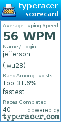 Scorecard for user jwu28