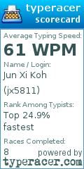 Scorecard for user jx5811