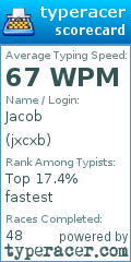 Scorecard for user jxcxb