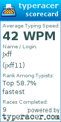 Scorecard for user jxff11