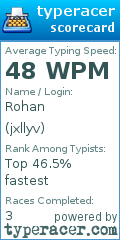 Scorecard for user jxllyv