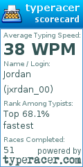 Scorecard for user jxrdan_00